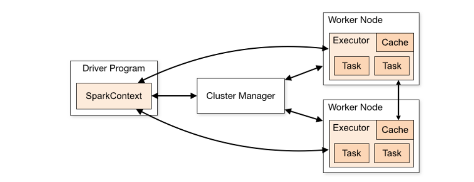 cluster-2-executor.PNG