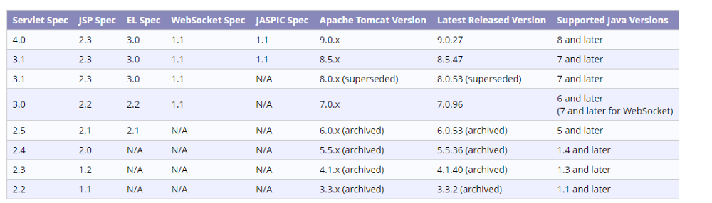 servlet-spec