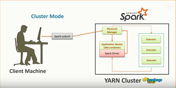 spark architecture